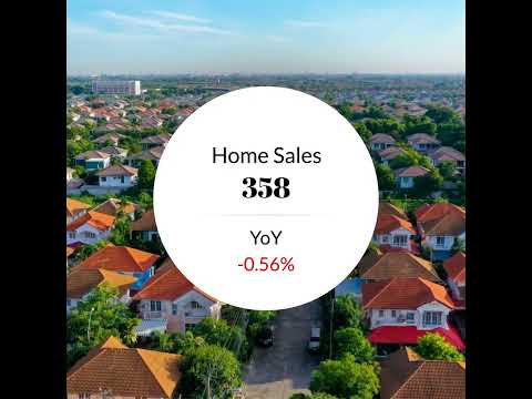 🌟 North Las Vegas Real Estate Market Update – April 2025 🌟 🏡 Discover the latest insights into t